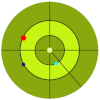  Air Defence